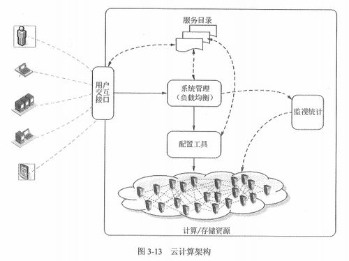 信息系統(tǒng)集成專業(yè)技術知識概述